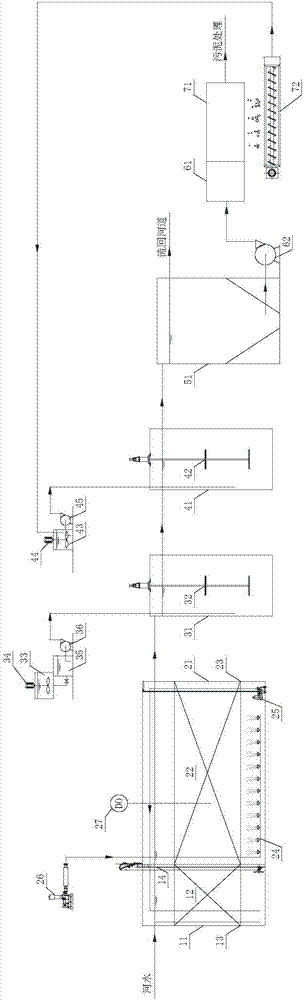 Heterotopic nitrogen and phosphorus removal river restoration device and method