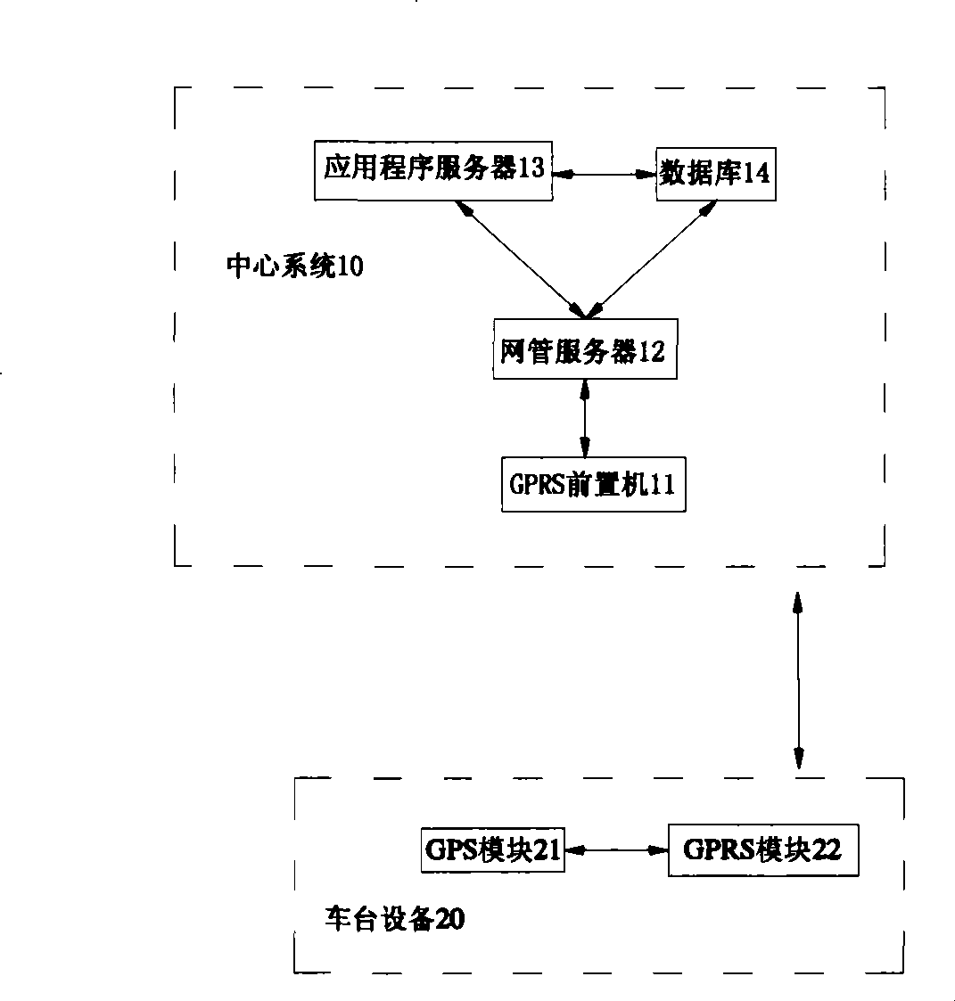 Automobile checking method and device by GPS technology