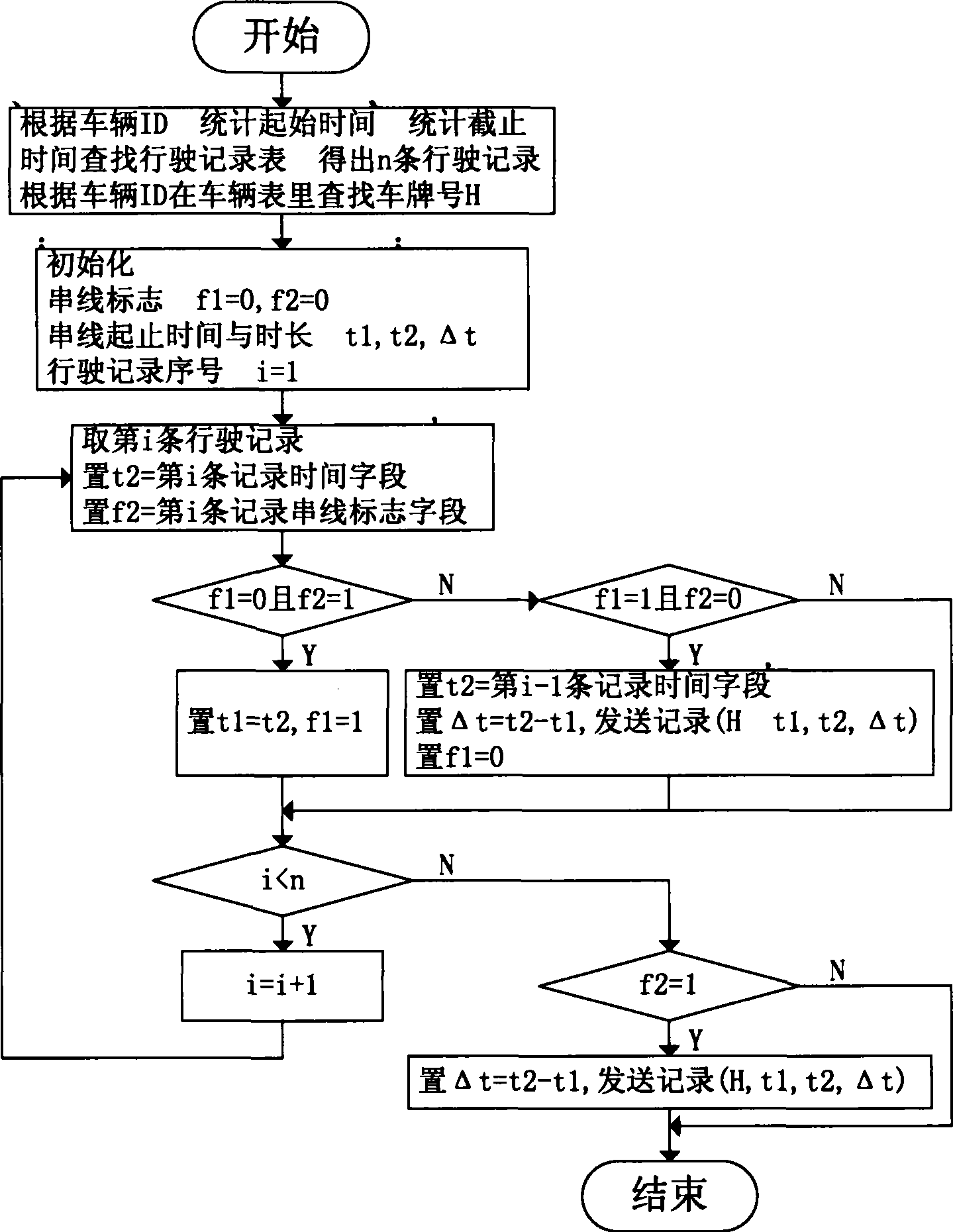 Automobile checking method and device by GPS technology