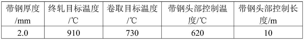 Process and control method for eliminating winding of thin hot-rolled strip steel on pinch roll of coiling machine