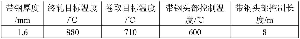 Process and control method for eliminating winding of thin hot-rolled strip steel on pinch roll of coiling machine