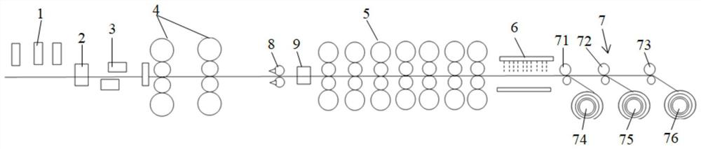 Process and control method for eliminating winding of thin hot-rolled strip steel on pinch roll of coiling machine