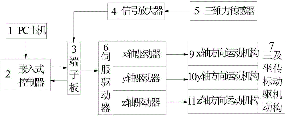 Curved surface profile constant force tracking method and application based on non-linear double closed loop control