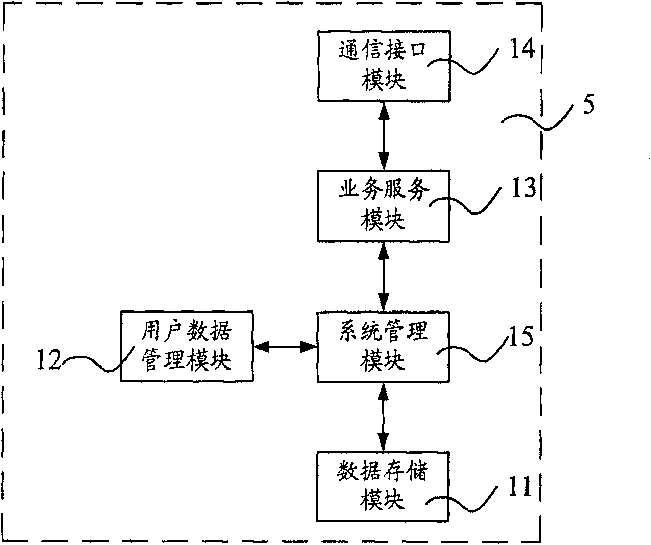 Anti-theft monitoring system of traffic tools