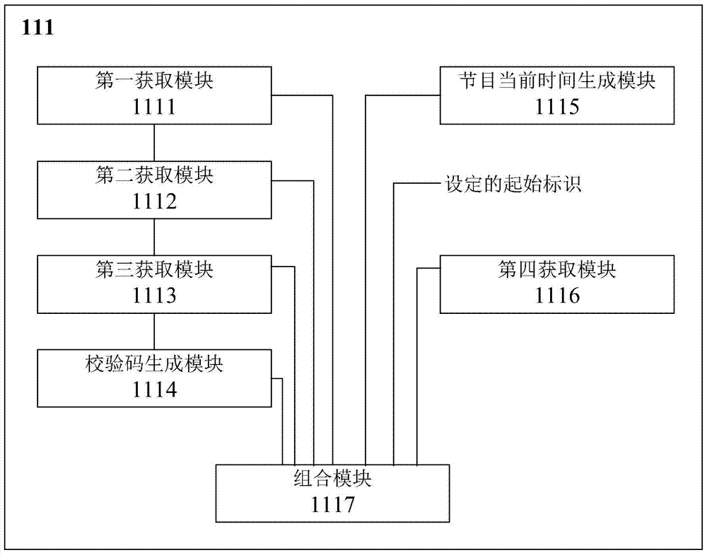 Media program interaction method and related equipment