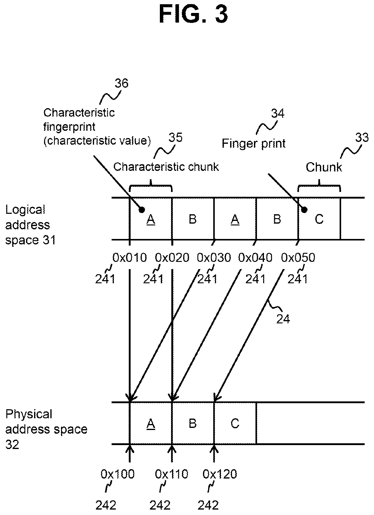 Storage system and storage control method for improving a deduplication process