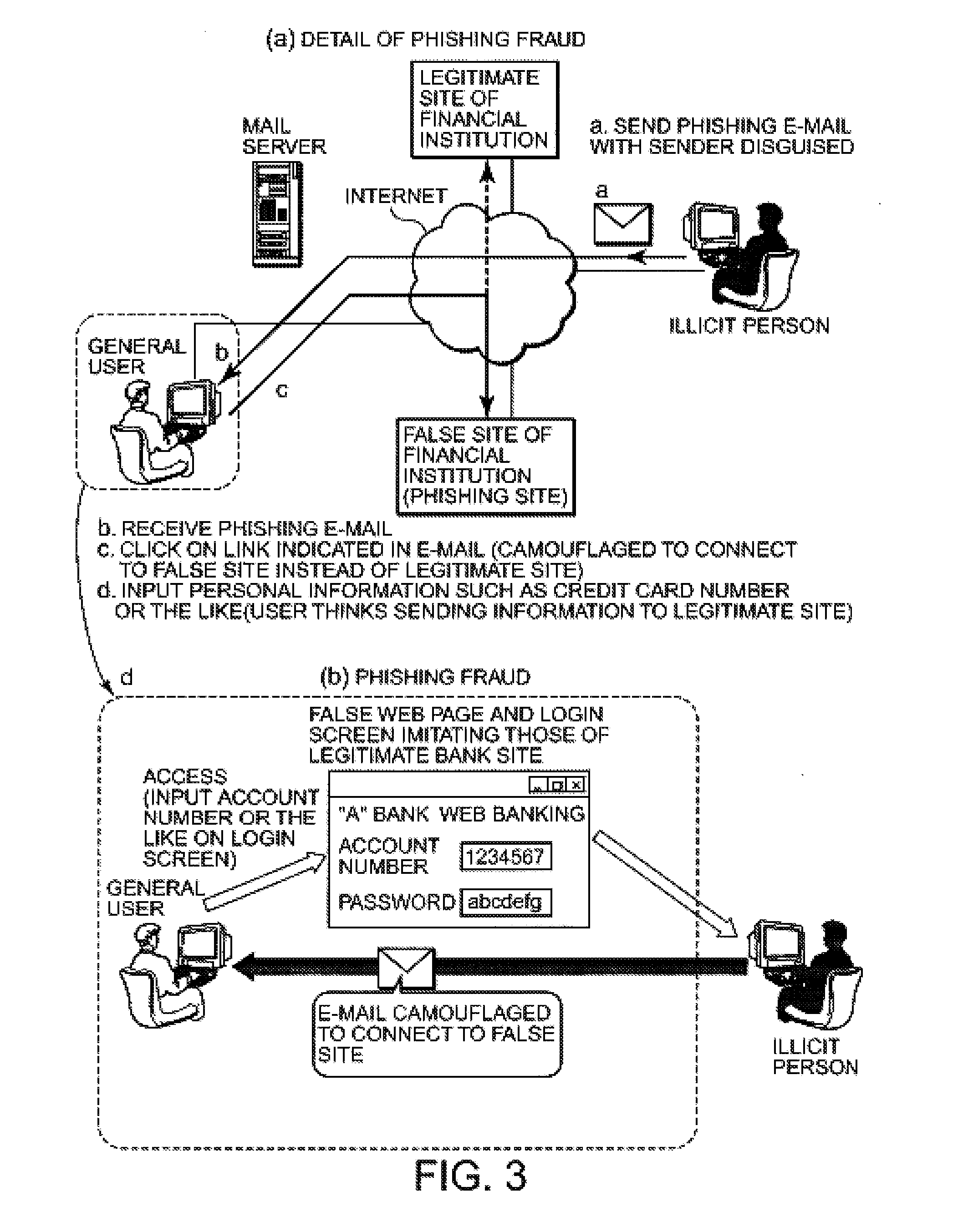 Method and system for electronic authentication