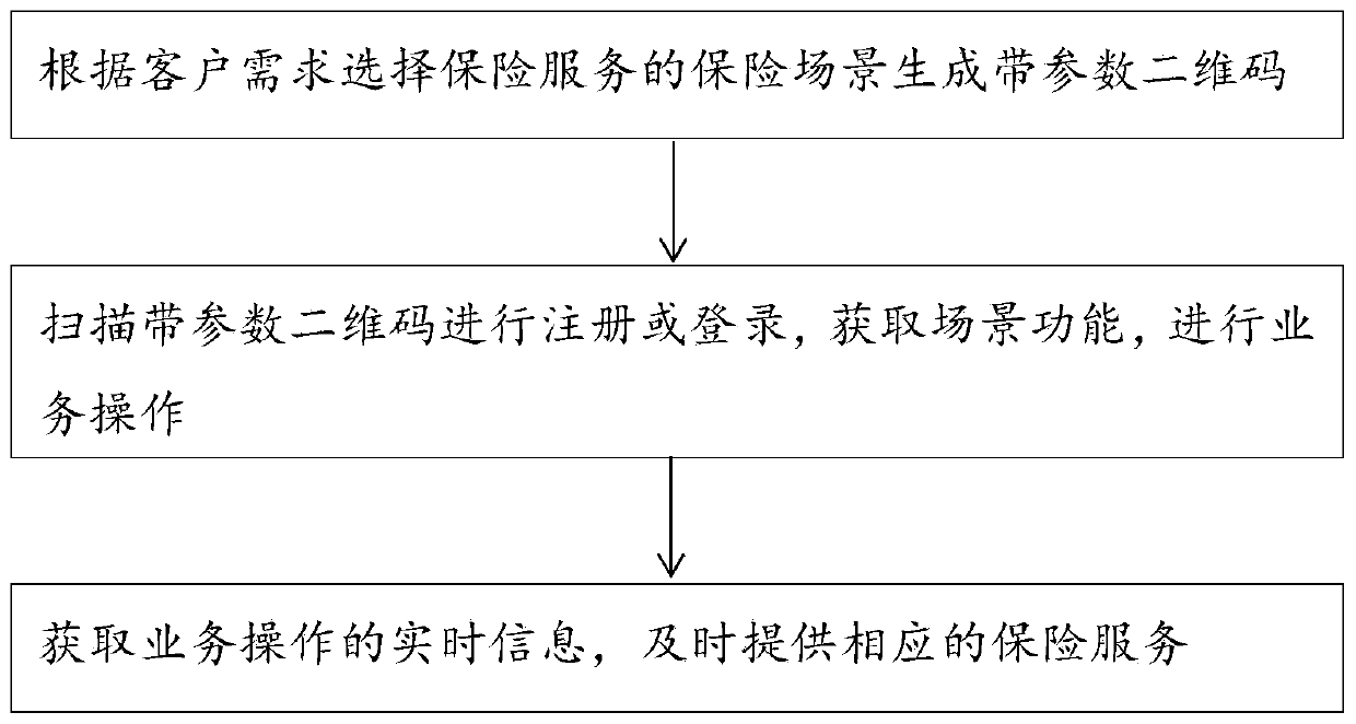 Insurance service method and system based on two-dimensional code with parameters