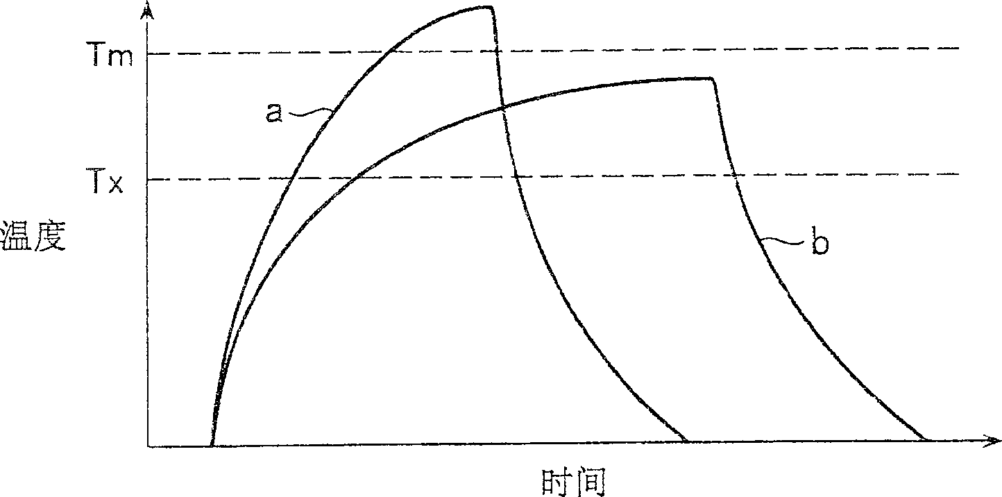 Electrically rewritable non-volatile memory element and method of manufacturing the same