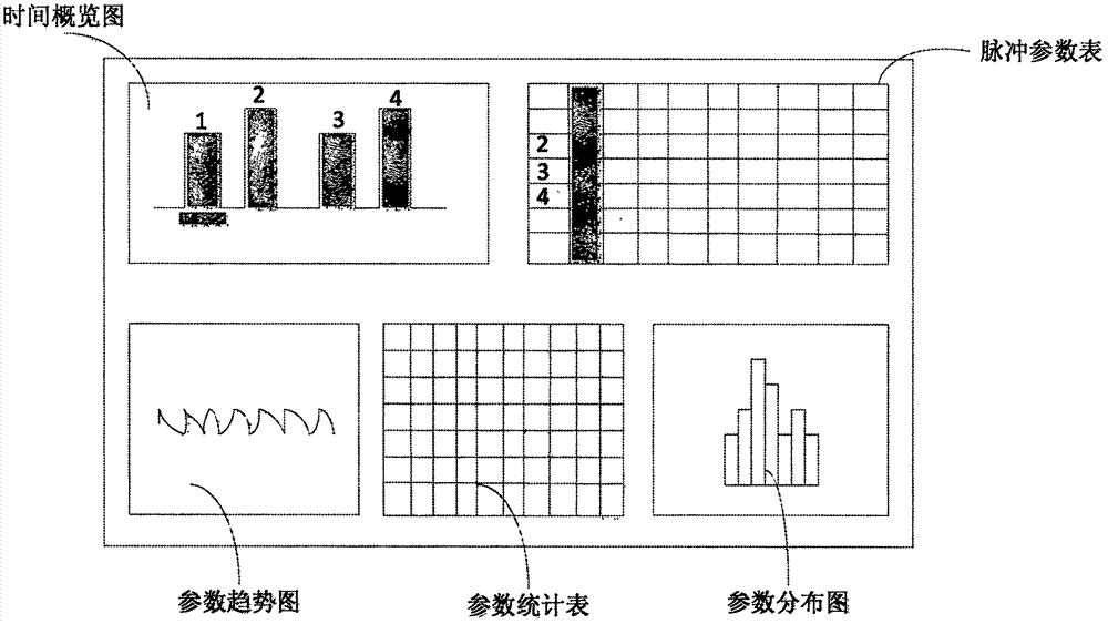 Pulse sequence signal correlation analysis and display system and method