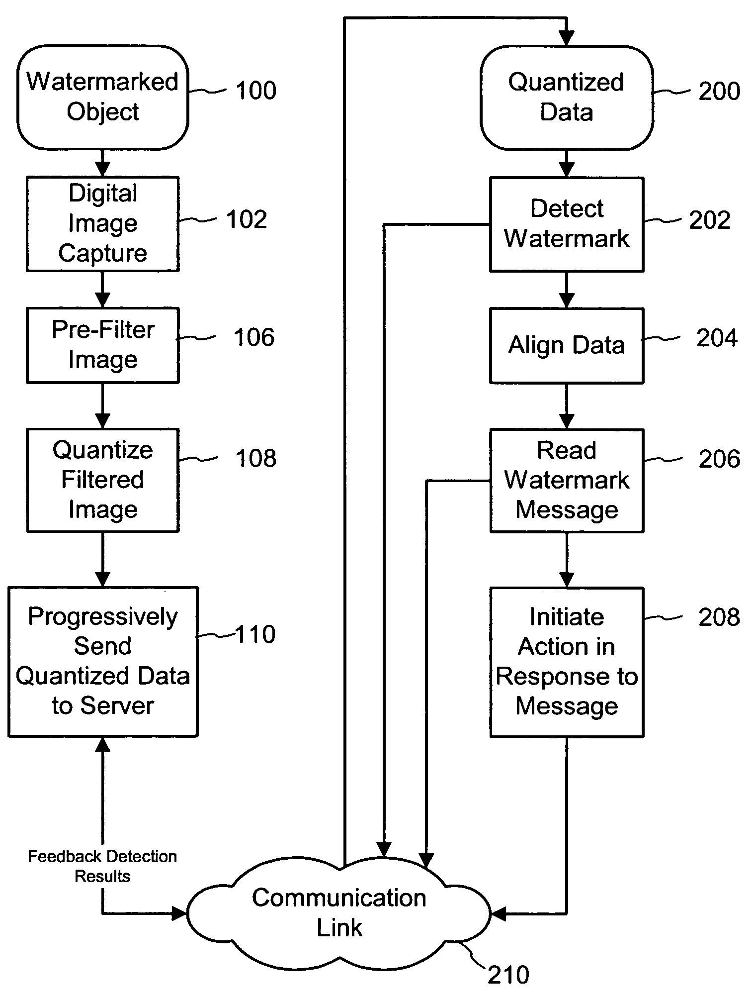 Progressive watermark decoding on a distributed computing platform