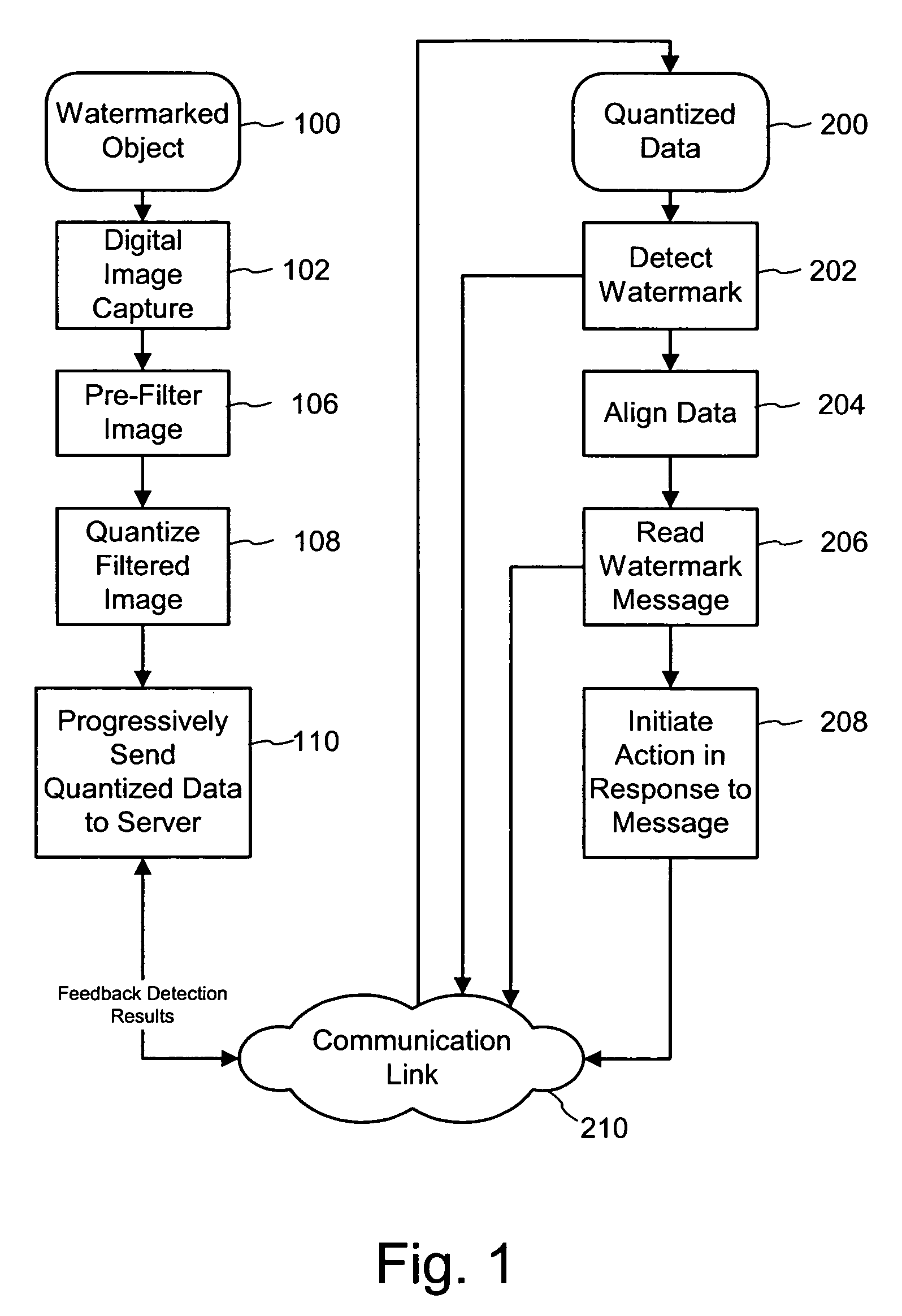 Progressive watermark decoding on a distributed computing platform