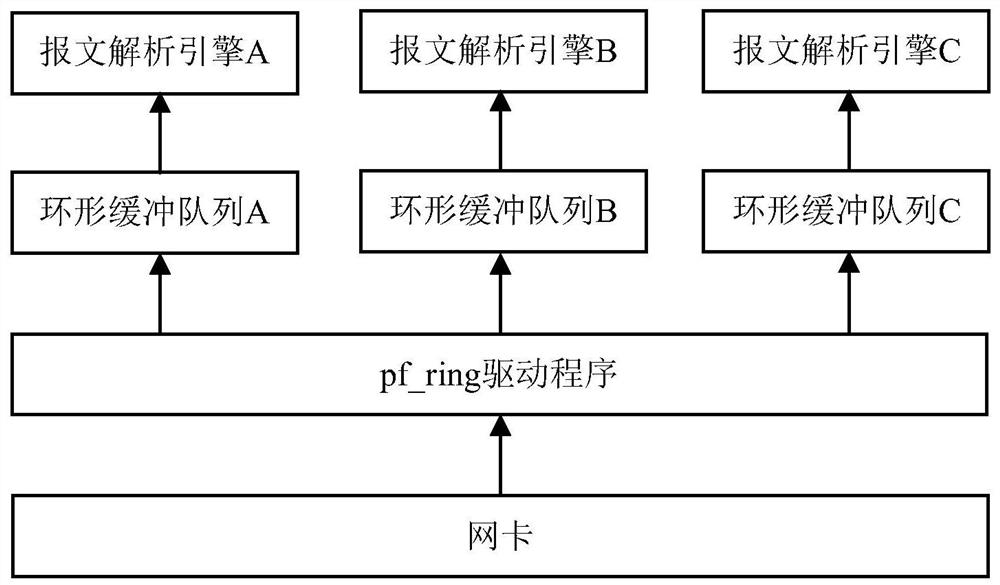 Message analysis method and device, electronic equipment and storage medium