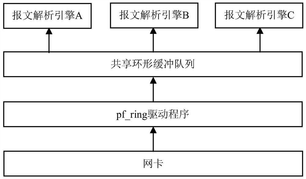 Message analysis method and device, electronic equipment and storage medium