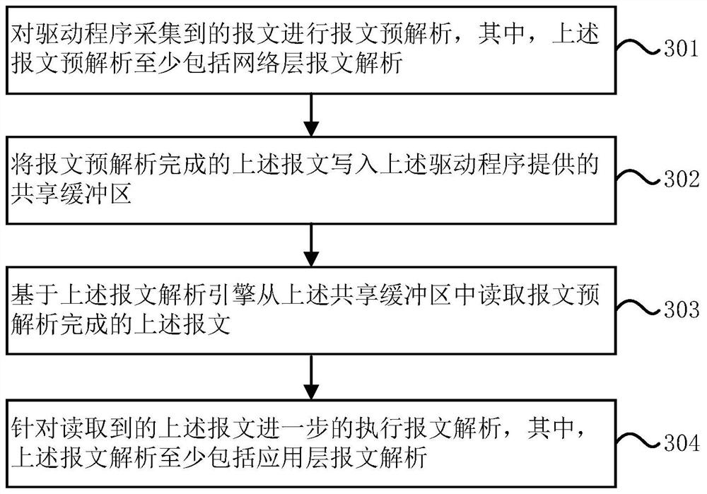 Message analysis method and device, electronic equipment and storage medium