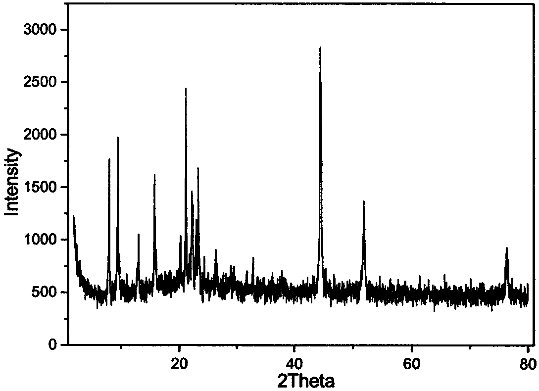 Catalyst for reaction of preparing aviation kerosene by castor oil and a preparation method of catalyst