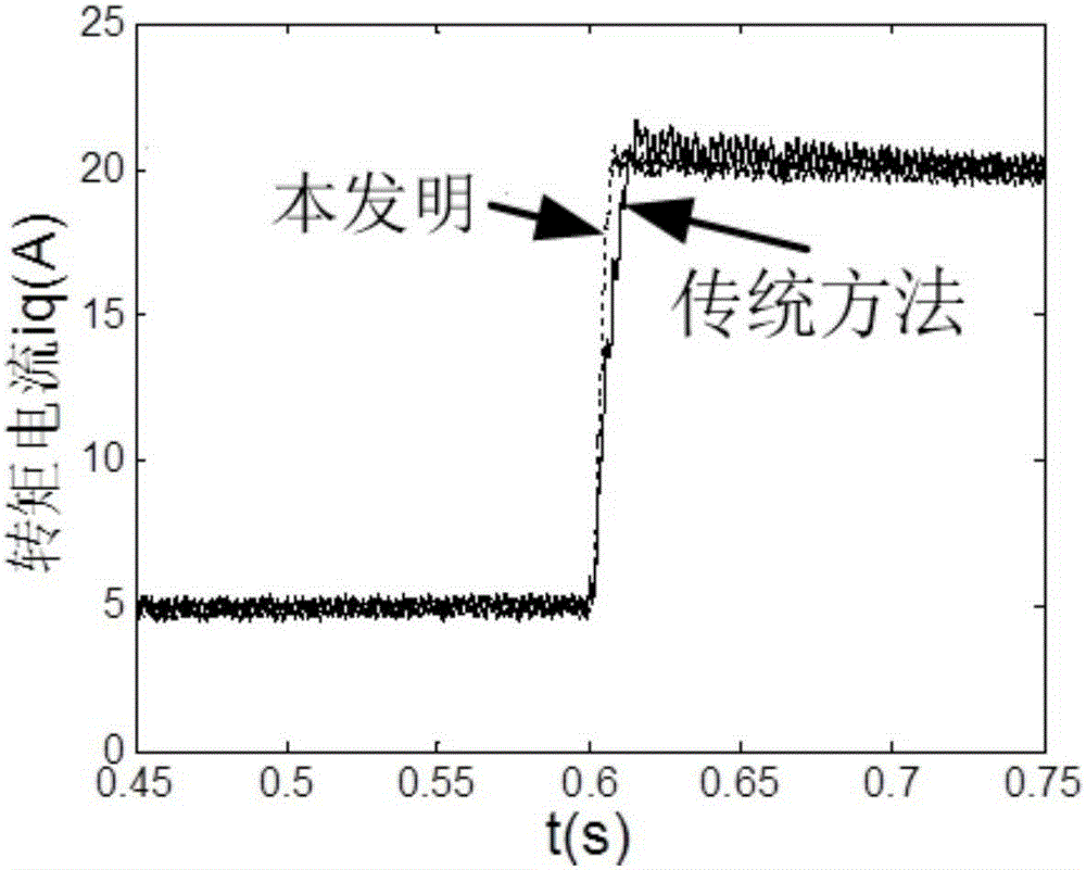 A Field Weakening Control Method for Enhanced Permanent Magnet Synchronous Motor