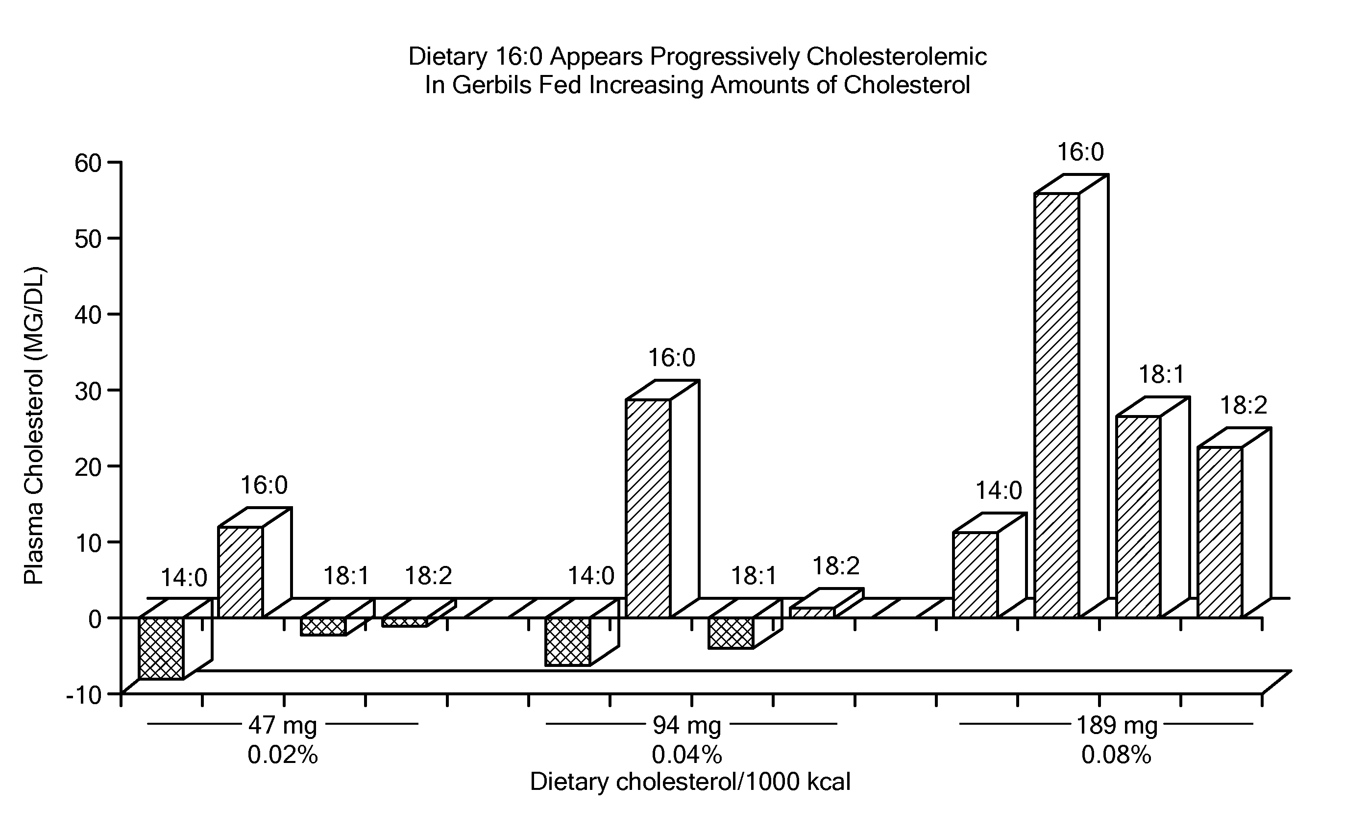 Balanced myristate- and laurate-containing edible oil