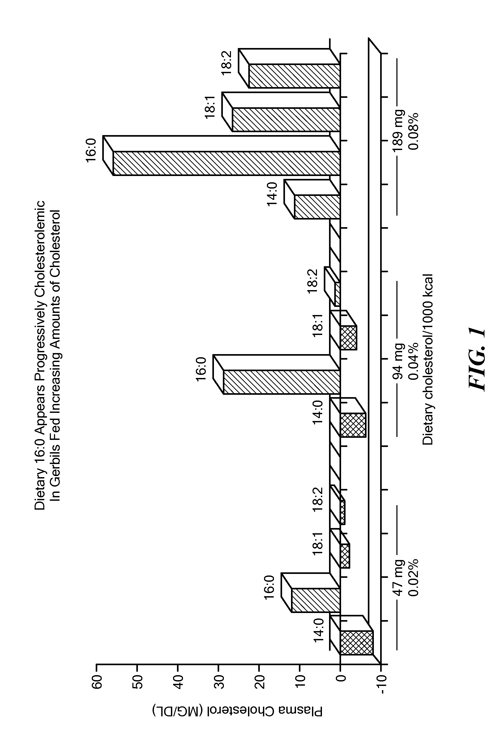 Balanced myristate- and laurate-containing edible oil