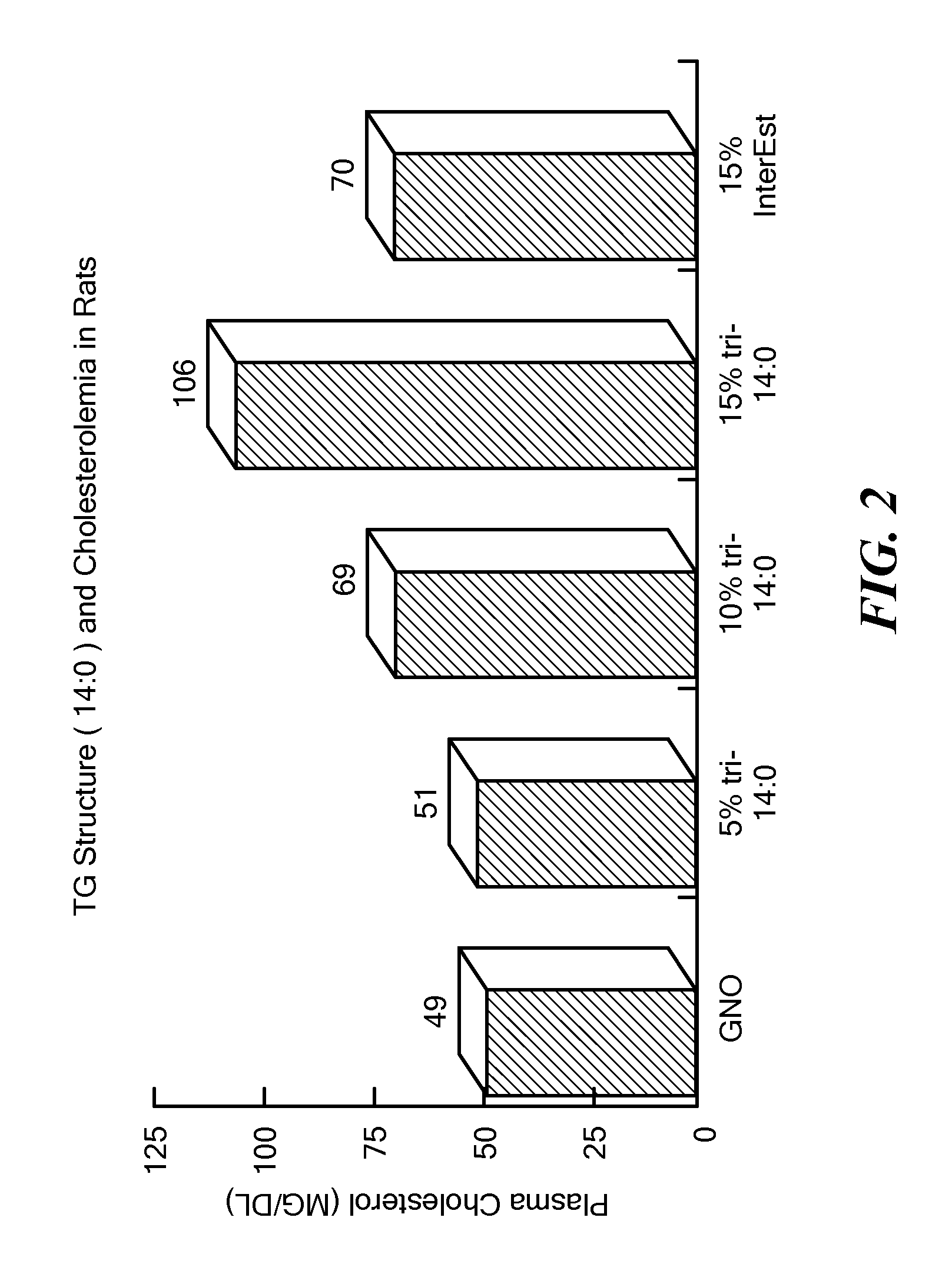 Balanced myristate- and laurate-containing edible oil