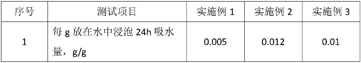 Seed pelleting coating