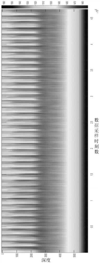 Data Compression Method of High Resolution Sound Velocity Profile Based on Empirical Orthogonal Function Decomposition