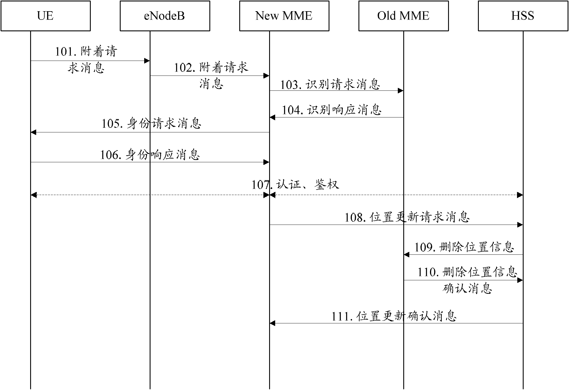 Method and system for monitoring position shifting of low-mobility terminal