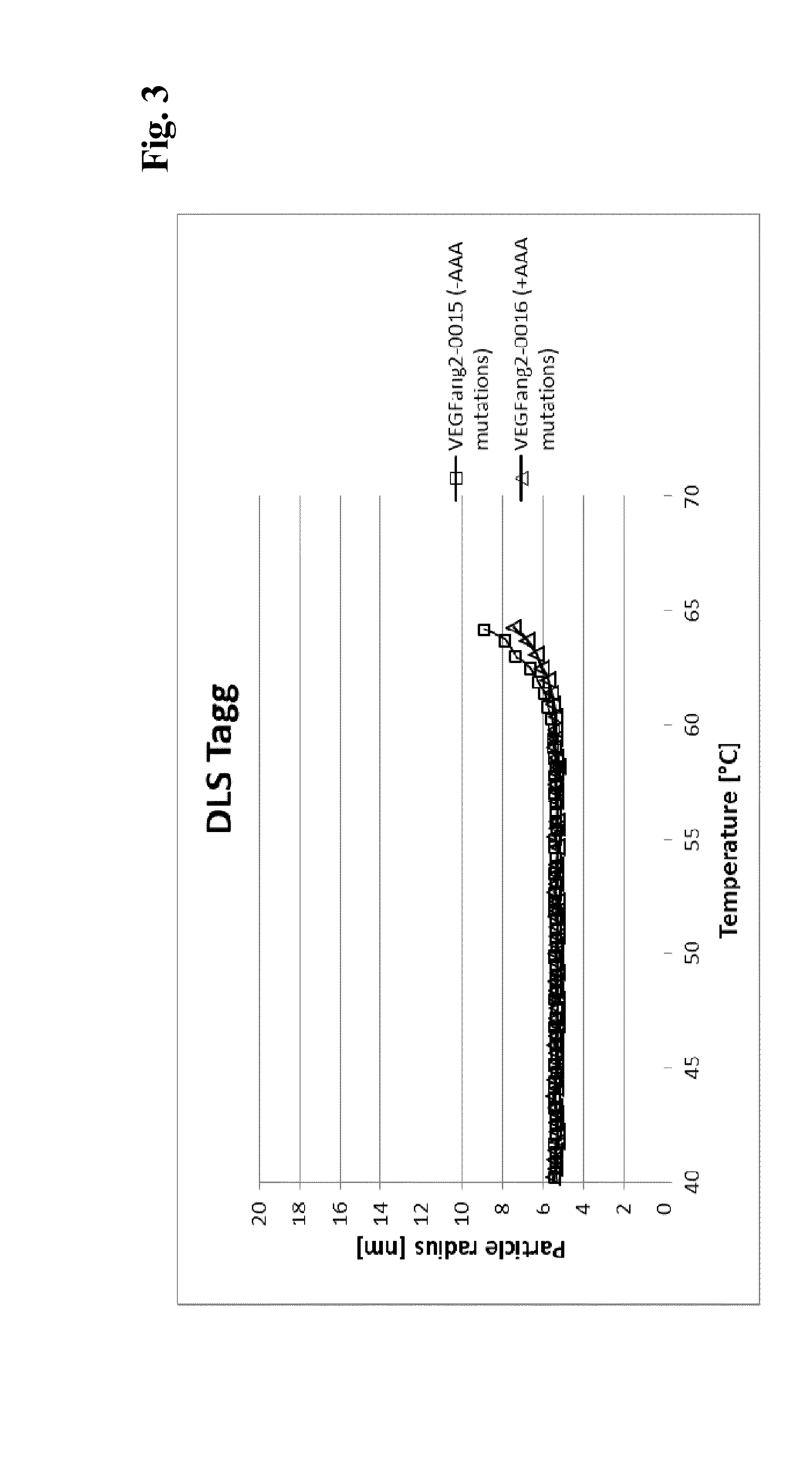 Bispecific Anti-VEGF/Anti-ANG-2 Antibodies and their use in the Treatment of Ocular Vascular Diseases