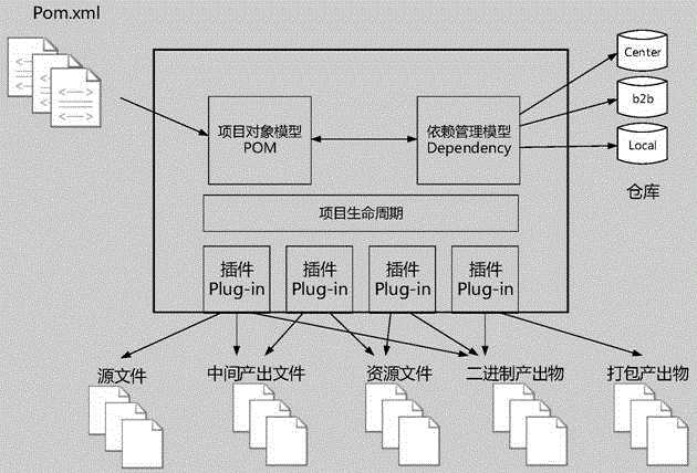 Eclipse based rapid component plugging development method