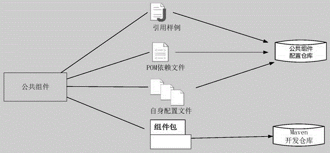 Eclipse based rapid component plugging development method