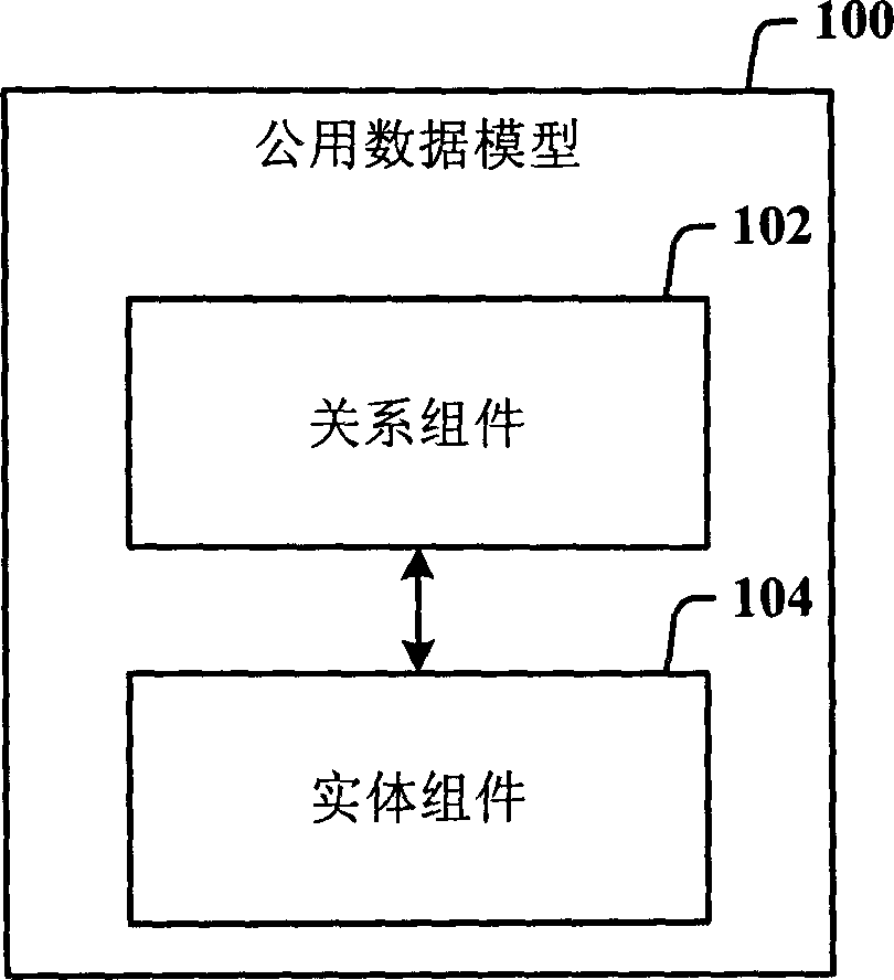 Data model for object-relational data