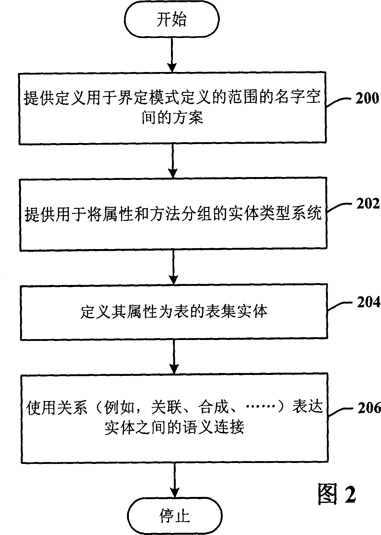 Data model for object-relational data