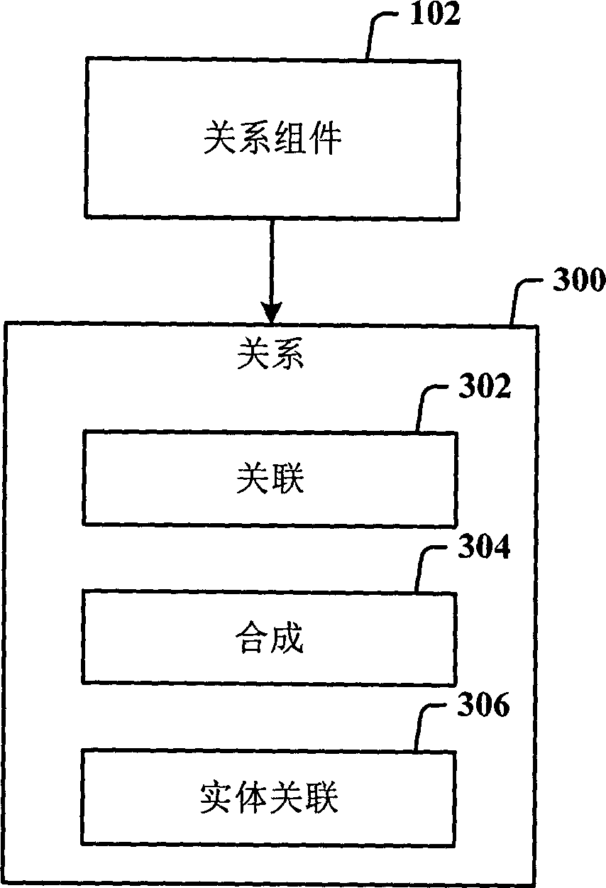 Data model for object-relational data