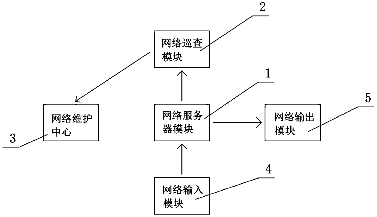 Maintenance system for communication network