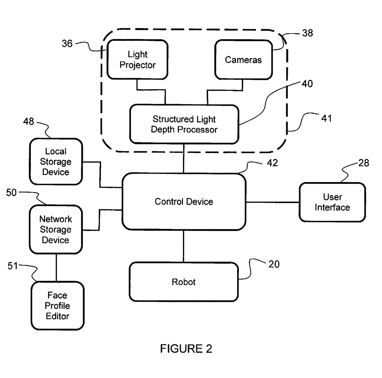 Systems and methods of 3D scanning and robotic application of cosmetics to human