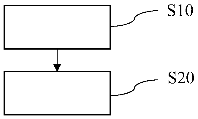 Electroencephalogram time frequency information visualizing method