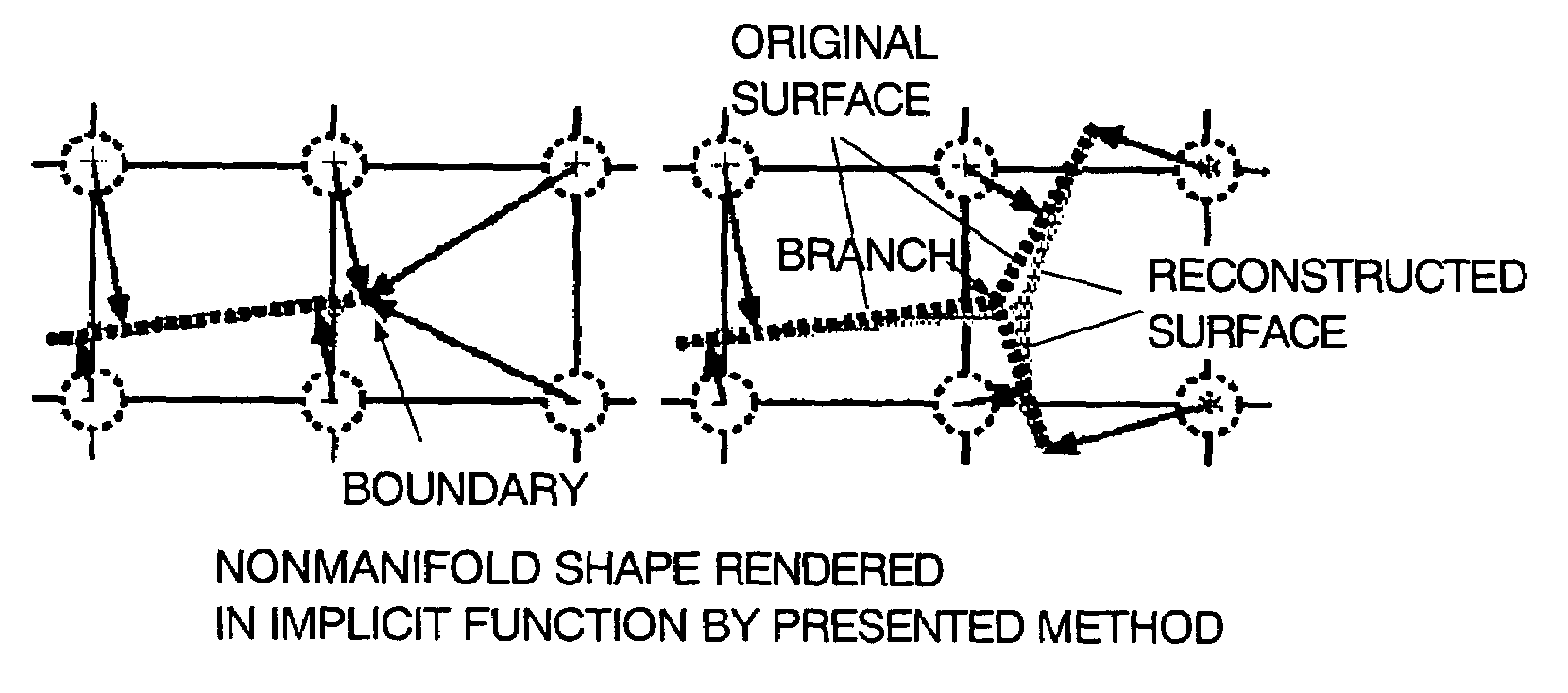 Implicit function rendering method of nonmanifold, direct drawing method of implicit function curved surface and programs thereof