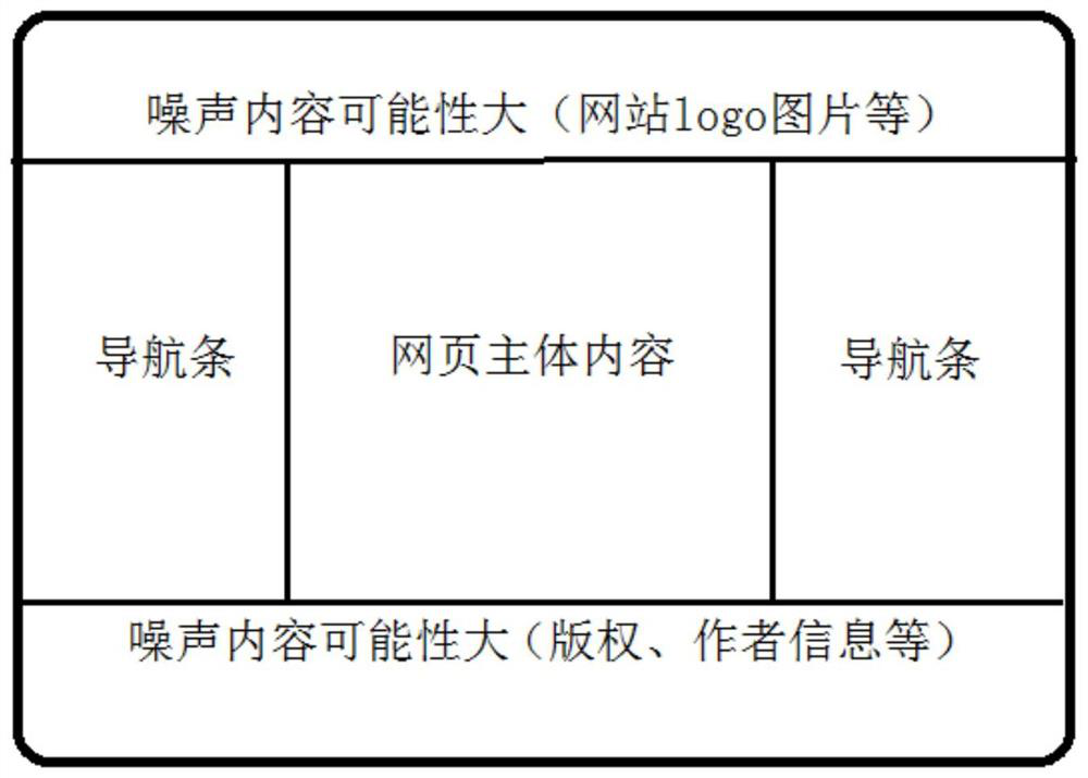 Network page efficient and accurate deduplication system based on cloud computing