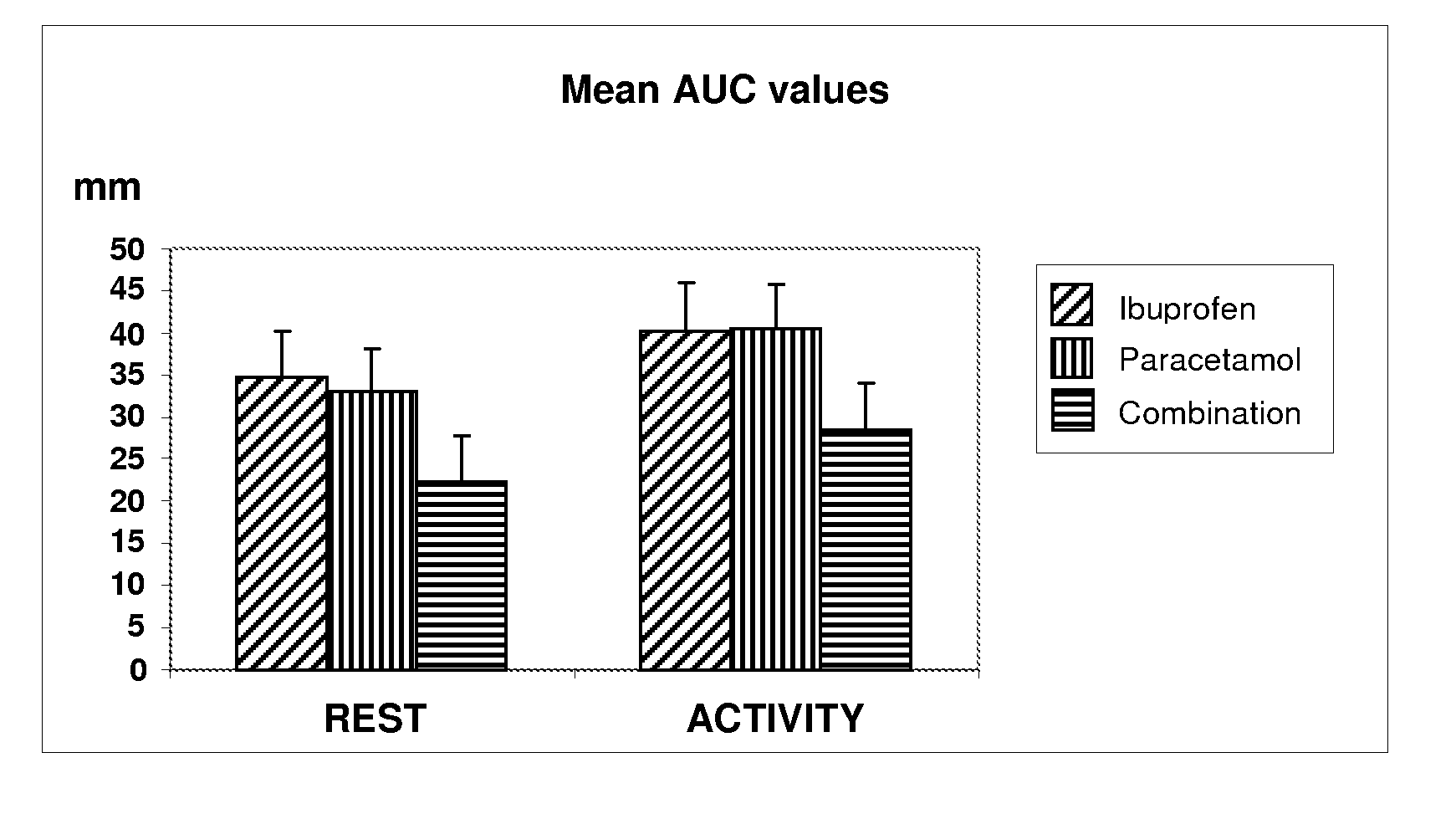 Pharmaceutical composition of ibuprofen and paracetamol and methods of using the same