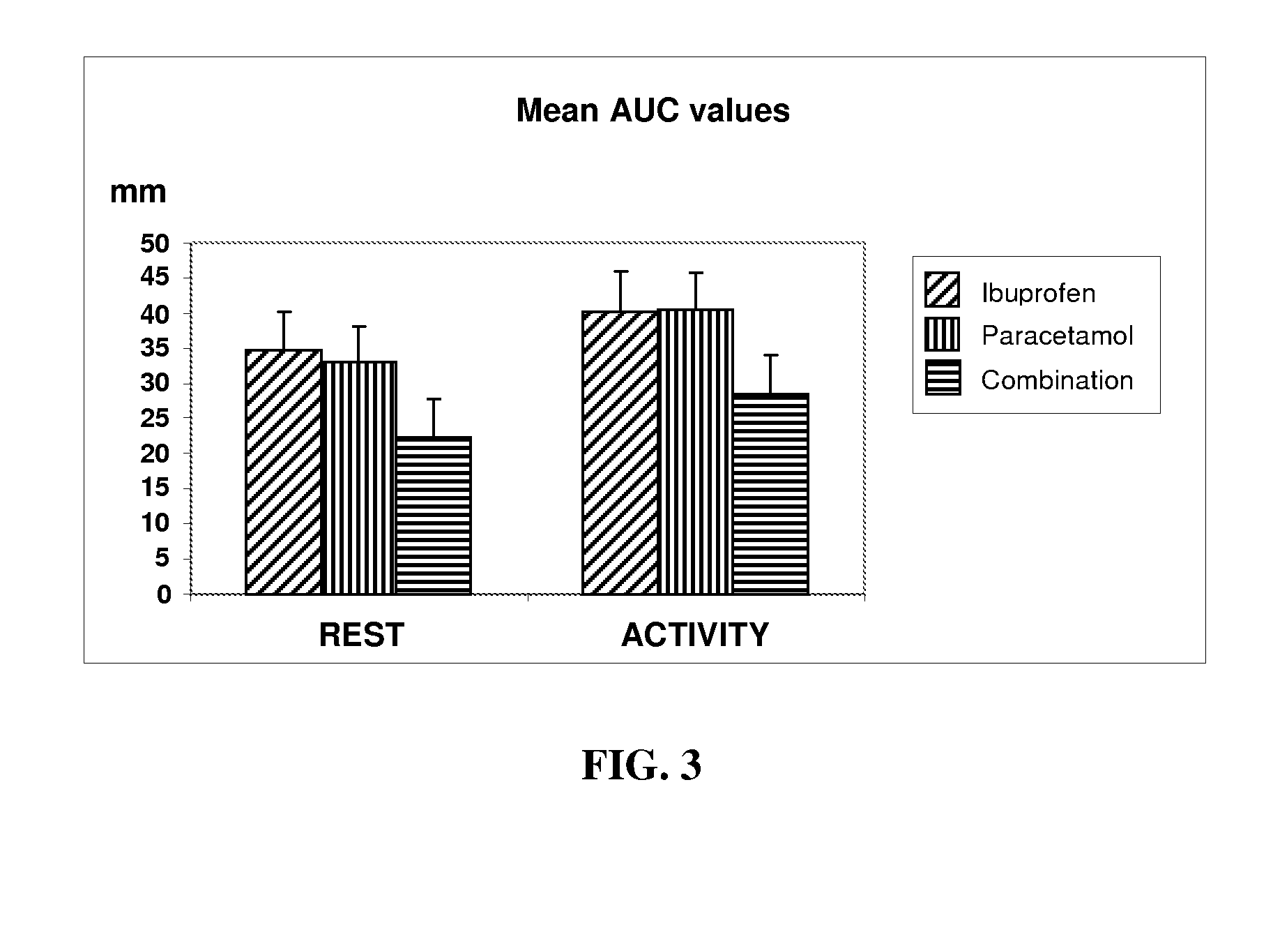 Pharmaceutical composition of ibuprofen and paracetamol and methods of using the same