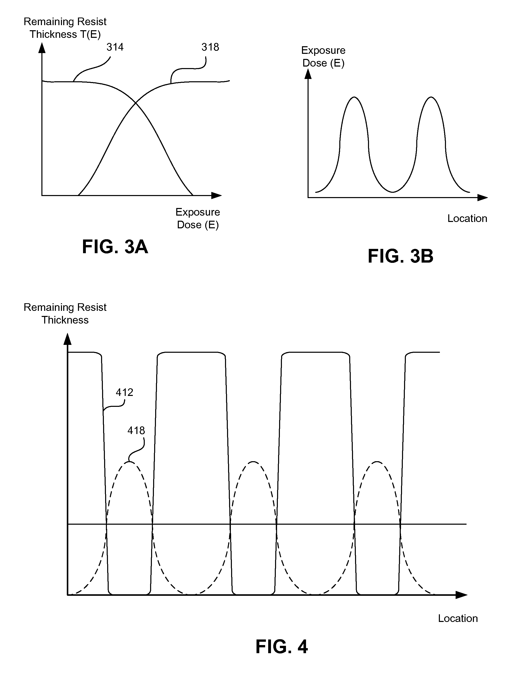 Fast Photolithography Process Simulation to Predict Remaining Resist Thickness