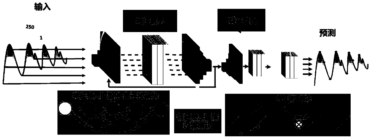 Instantaneous waveform-free ratio generation method and device thereof, equipment and medium