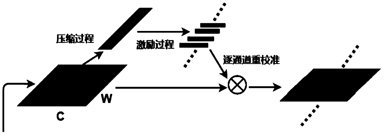 Instantaneous waveform-free ratio generation method and device thereof, equipment and medium