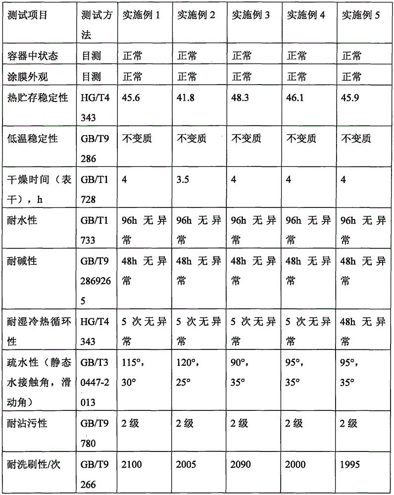 Water-in-water colorful coating and preparation method thereof