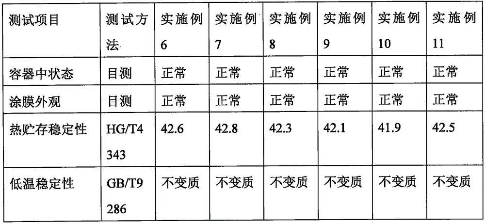 Water-in-water colorful coating and preparation method thereof