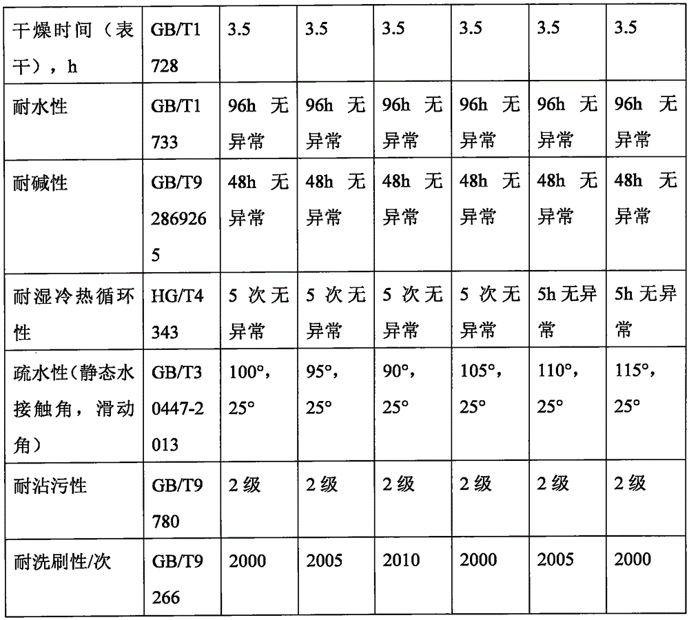 Water-in-water colorful coating and preparation method thereof