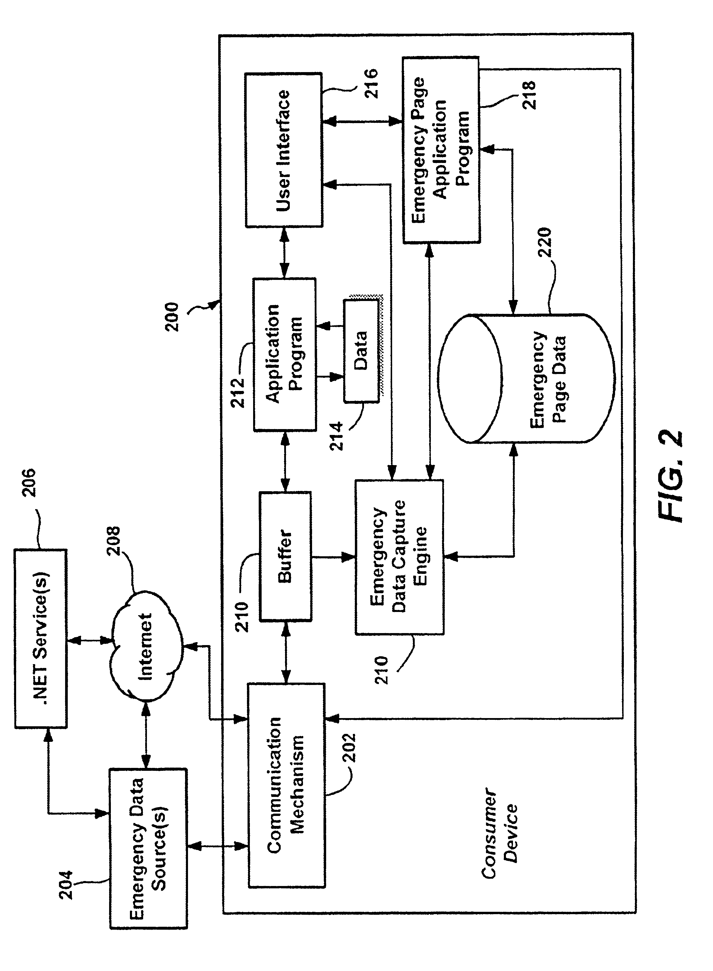 Method and system of providing emergency data