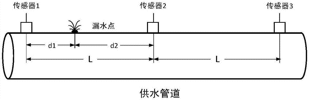 Multi-feature and adaptive time delay estimation-based leakage detecting and locating method