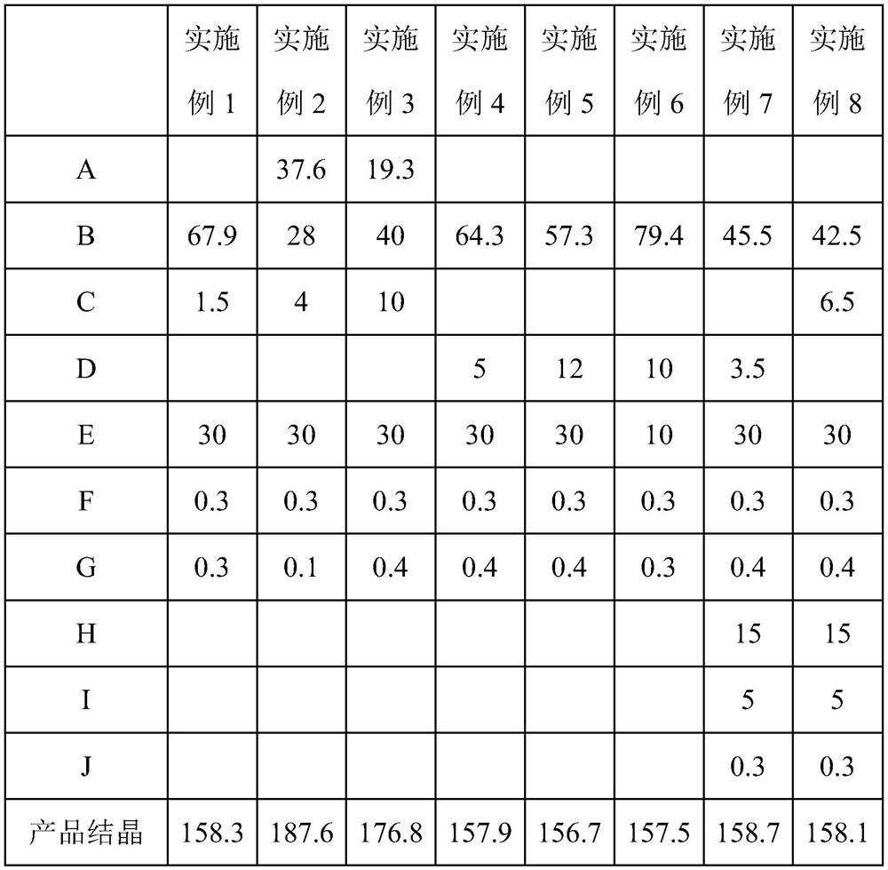 Polybutylene terephthalate composition for TPE encapsulation and preparation method thereof