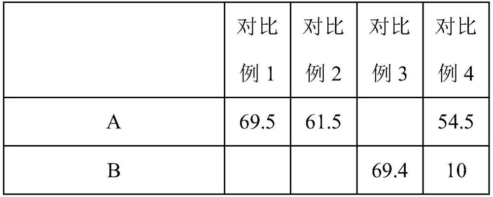 Polybutylene terephthalate composition for TPE encapsulation and preparation method thereof